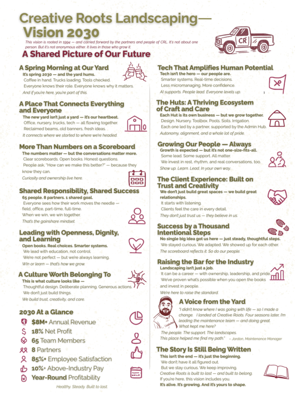 2030 Vision
